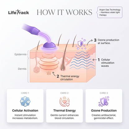 Lifetrack ClearBack