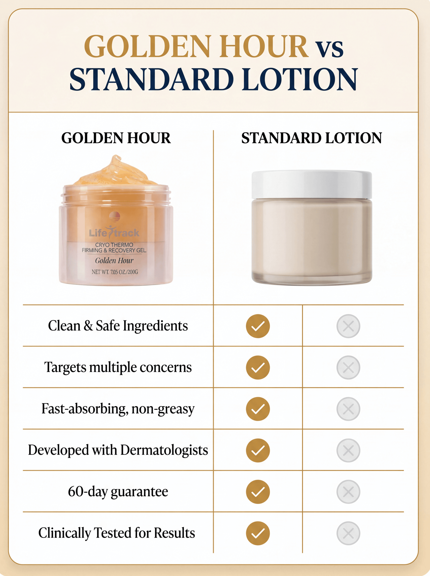 Lifetrack Golden Hour- Fact acting Cellulite Thermo firming Gel