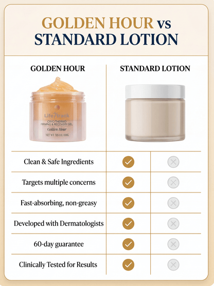 Lifetrack Golden Hour- Fact acting Cellulite Thermo firming Gel